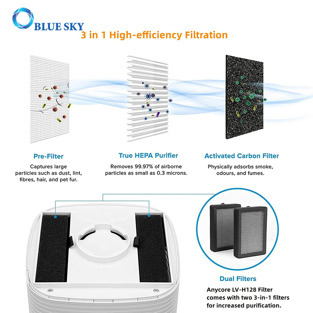 H13 и фильтр с активированным углем LV-H128-RF для сменного фильтра очистителя воздуха LEVOIT LV-H128