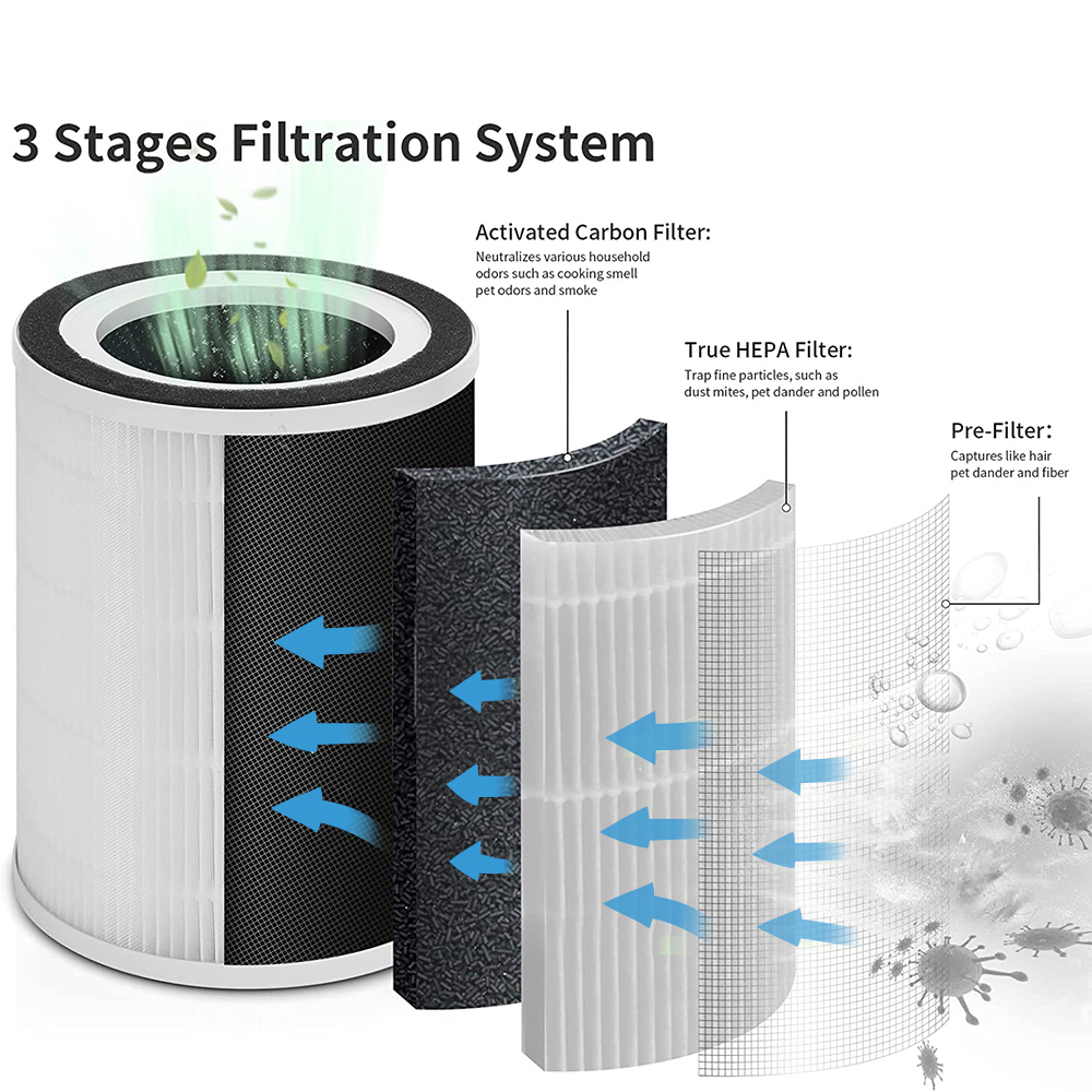 Сменный фильтр True HEPA, совместимый с очистителями воздуха Afloia Kilo и Kilo PRO MIRO и MIRO PRO MORENTO MR-KILO