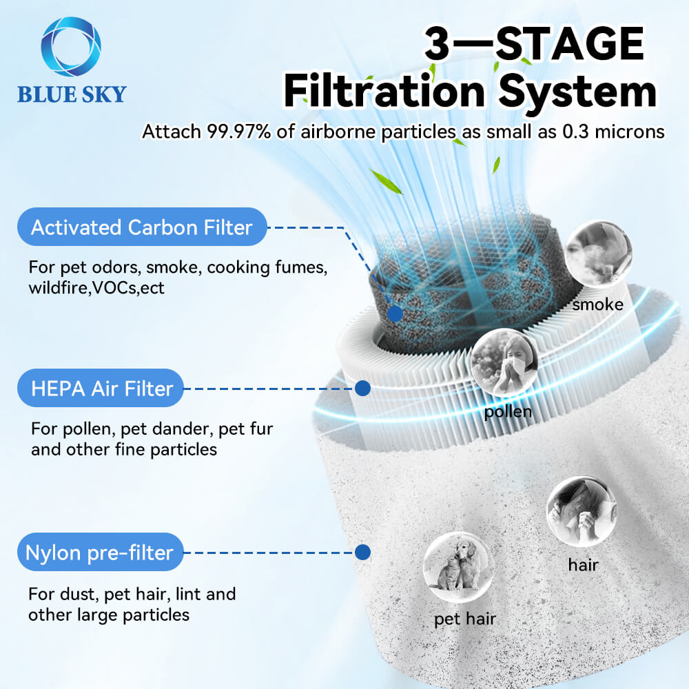AP103 Сменный фильтр очистителя воздуха для AromaRoom AP103 - OEM-поставщик 3-ступенчатого HEPA Carbon