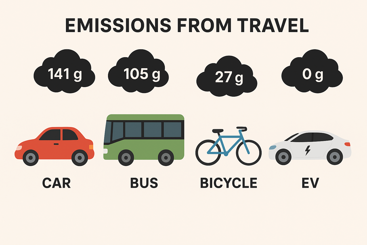 Rive green on World Car Day: устойчивая мобильность и разумные решения фильтрации