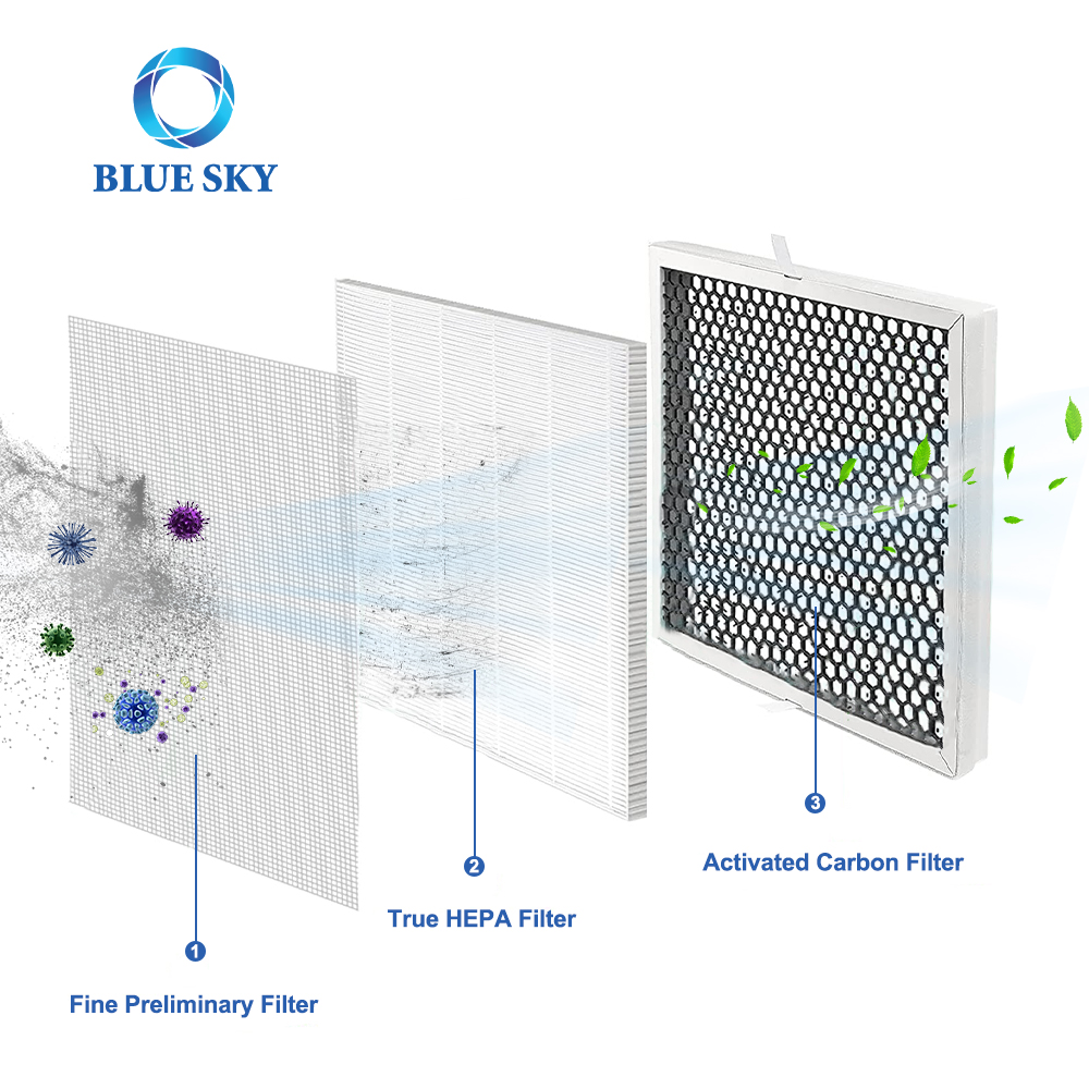 Замена фильтра с активированным углем Bluesky True H13 для частей очистителя воздуха MOOKA FAMILY E-300L