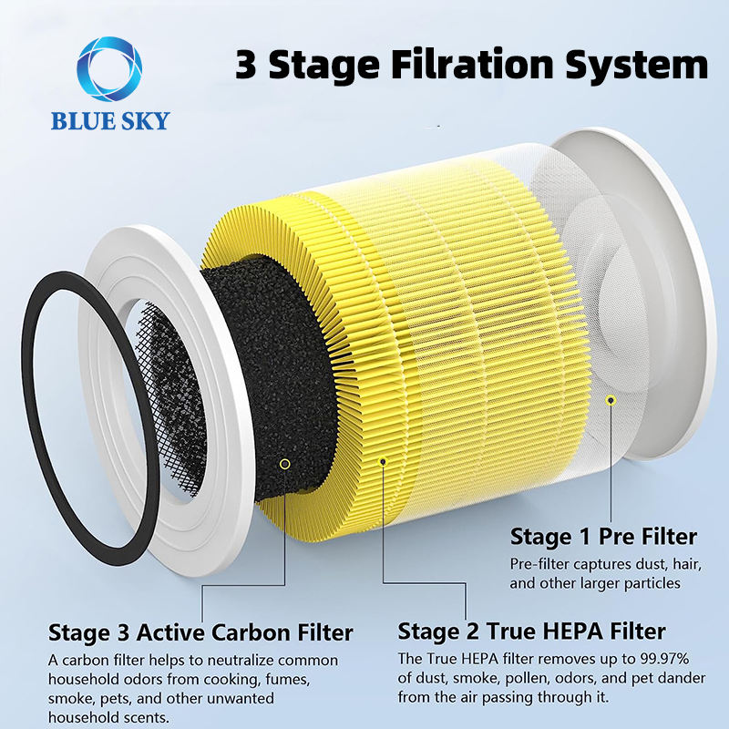 Фильтр с активированным углем Core 300 Фильтр HEPA, совместимый с LEVOIT Очиститель воздуха Core 300 Core 300-RF Аллергия на домашних животных