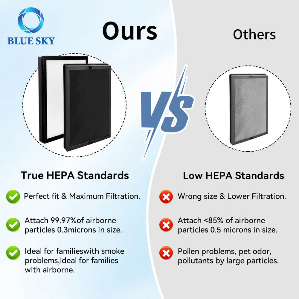 HAP602 Сменный фильтр с активированным углем HEPA для очистителей воздуха ECOSELF — высокоэффективное удаление запахов и частиц