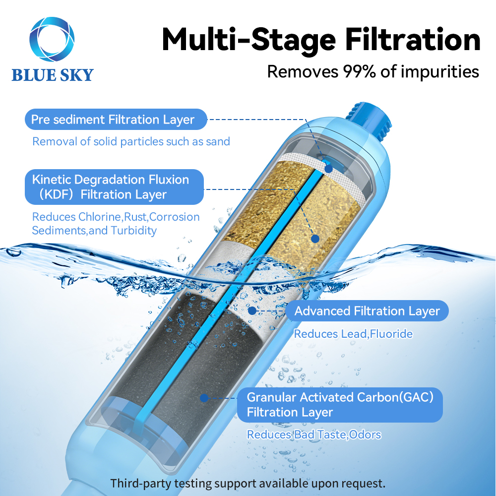 Замена встроенного фильтра для воды RV, совместимая с Camco 40043, доступна по индивидуальному заказу